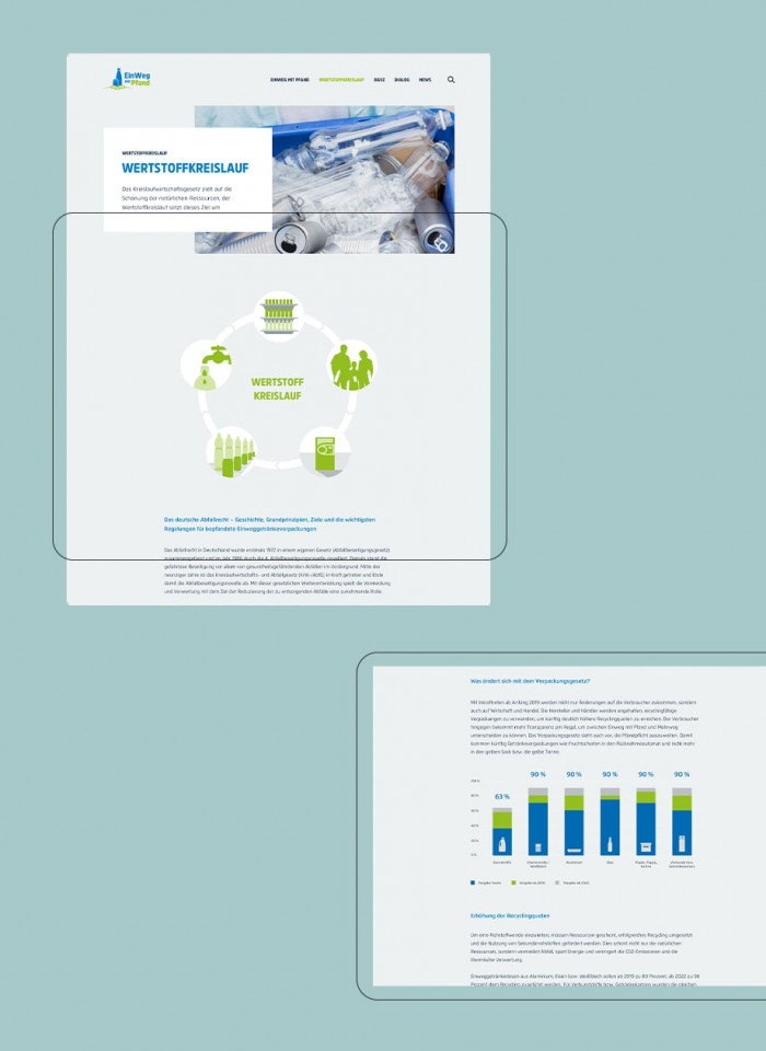 EinWeg mit Pfand Responsive Webdesign