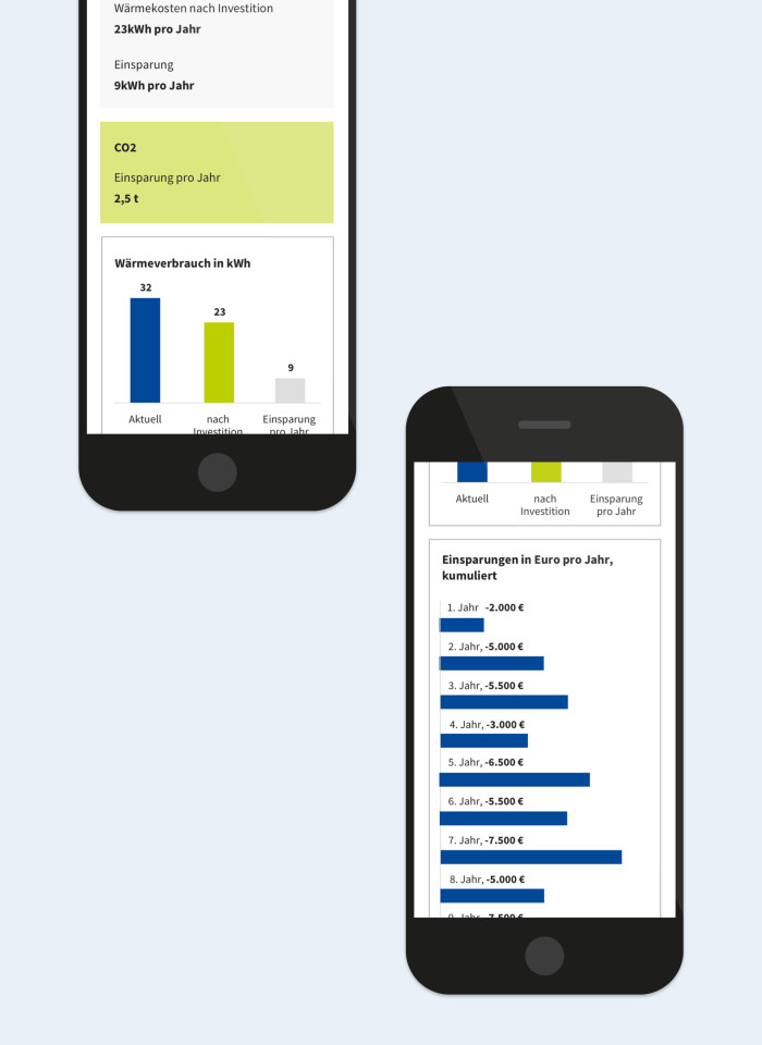 BGA Energieeffizienz-Kampagne Responsive Webdesign