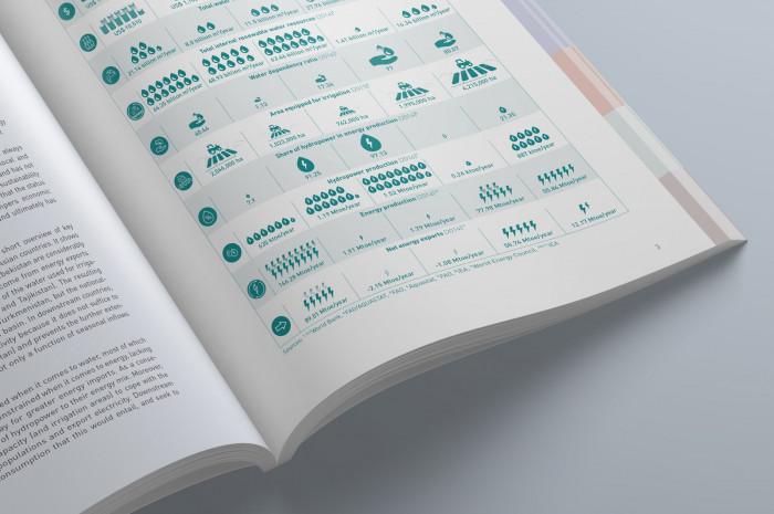 Adelphi Carec Rethinking Water Editorial Design Icons Adelphi Carec Rethinking Water Editorial Design Icons